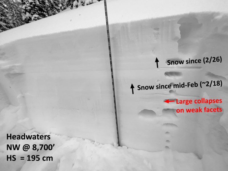 Headwaters of the Salmon River, NW @ 8,700'. Weak snow layers exist near (2/26) and (2/18).